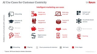 © 2018 TM Forum | 7
AI Use Cases for Customer CentricityChatbotstocommunicatewithcustomers
Intelligent marketing use cases
Onboarding
* Source: TM Forum based on Amdocs illustration.
Education &
guidance
Win back
Usage &
activity
simulation
Mobile app
engagement
Household
engagement
Price plan
migration
Digital service
adoption
Multi-play
cross-sell
Surprise &
delight
Loyalty
Handset
upgrade
Content and
OTT upsell
Household shared
services
Recommitment
Roaming
Onboarding Ongoing Churn prevention & retention Win back Cross stages
 