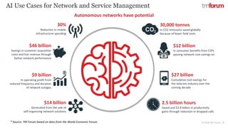 © 2018 TM Forum | 8
AI Use Cases for Network and Service Management
Autonomous networks have potential
* Source: TM Forum based on data from the World Economic Forum.
30%
Reduction in mobile
infrastructure spending
$46 billion
Savings in customer acquisition
costs and lost revenue through
better network performance
$9 billion
In operating profit from
reduced frequency and duration
of network outages
$14 billion
Generated from the sale of
self-organizing network solutions
30,000 tonnes
In CO2 emissions saved globally
because of fewer field visits
$12 billion
In consumer benefits from CSPs
passing network cost-savings on
$27 billion
Cumulative cost-savings for
the telecom industry over the
coming decade
2.5 billion hours
Saved and $3.8 billion in productivity
gains through reduction in dropped calls
 