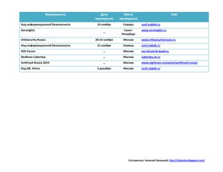 Составитель: Алексей Лукацкий, http://lukatsky.blogspot.com/
Мероприятие Дата
проведения
Место
проведения
Сайт
Код информационной безопасности 14 ноября Самара conf.codeib.ru
Zeronights
…
Санкт-
Петербург
www.zeronights.ru
InfoSecurity Russia 20-22 ноября Москва www.infosecurityrussia.ru
Код информационной безопасности 21 ноября Тюмень conf.codeib.ru
SOC Forum … Москва soc-forum.ib-bank.ru
Skolkovo Cyberday … Москва cyberday.sk.ru
Antifraud Russia 2019 … Москва www.vipforum.ru/events/antifraud-russia/
Код ИБ. Итоги 5 декабря Москва conf.codeib.ru
 