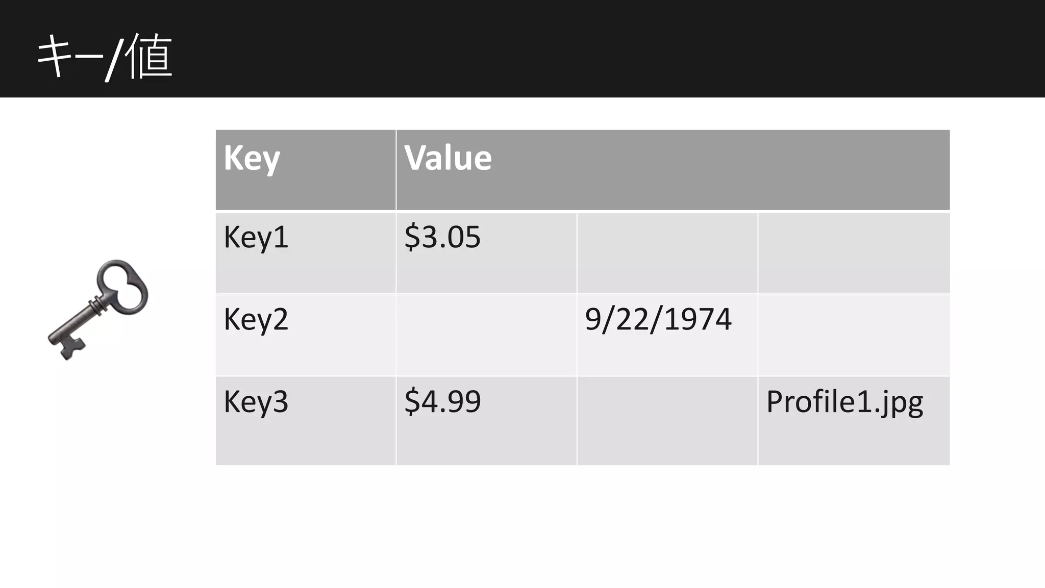 /
Key Value
Key1 $3.05
Key2 9/22/1974
Key3 $4.99 Profile1.jpg
!
 