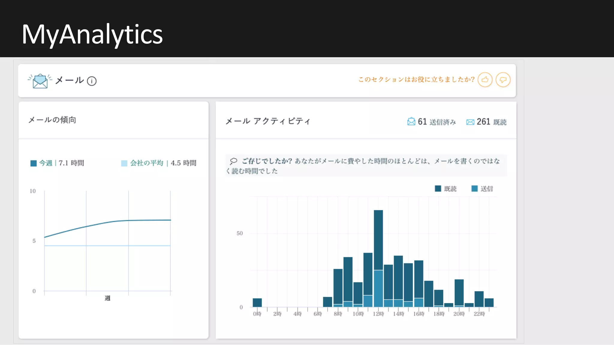MyAnalytics
 