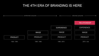 THE 4TH ERA OF BRANDING IS HERE
2010 - now1990 - 20101950 - 19901920 - 1950
PRODUCT
IMAGE
EXPERIENCE
RELATIONSHIP
PRODUCT PRODUCT PRODUCT
IMAGE IMAGE
EXPERIENCE
Uninformed consumer informed consumer
 