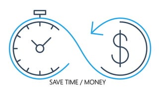 SAVE TIME / MONEY
 
