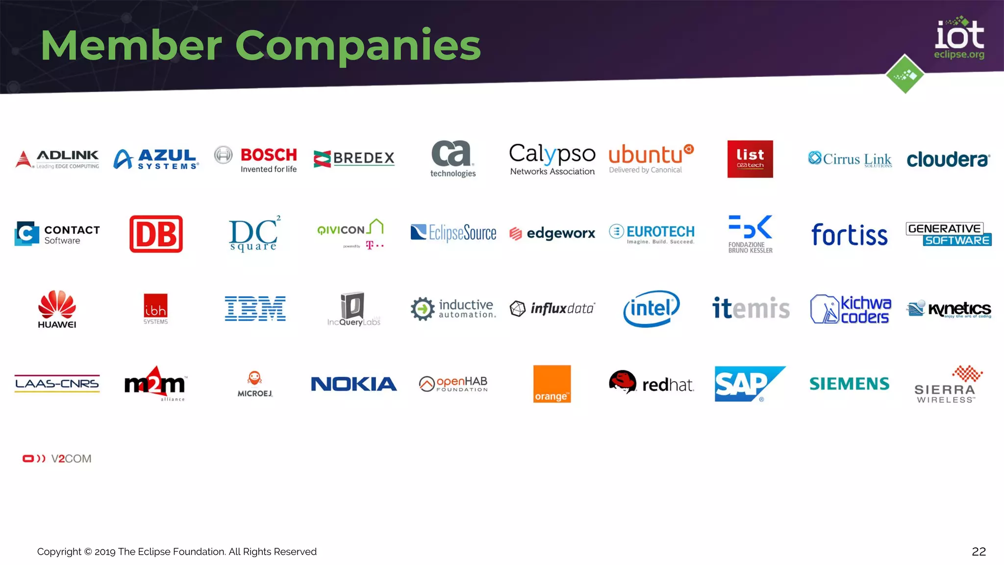 Copyright © 2019 The Eclipse Foundation. All Rights Reserved
Member Companies
22
 