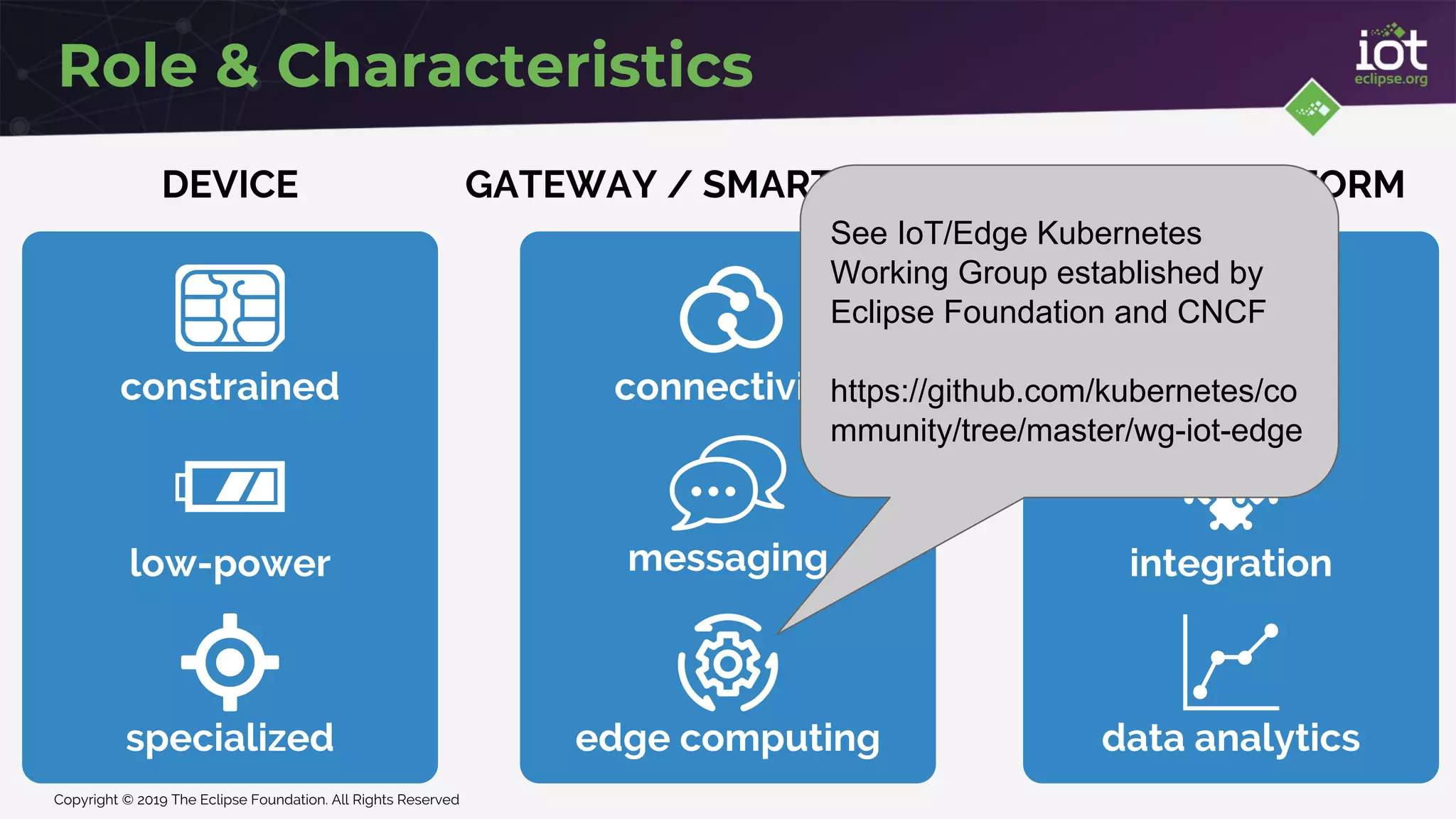 Copyright © 2019 The Eclipse Foundation. All Rights Reserved
Role & Characteristics
DEVICE GATEWAY / SMART OBJECT CLOUD PLATFORM
constrained
low-power
specialized
connectivity
messaging
edge computing
scale out
integration
data analytics
See IoT/Edge Kubernetes
Working Group established by
Eclipse Foundation and CNCF
https://github.com/kubernetes/co
mmunity/tree/master/wg-iot-edge
 