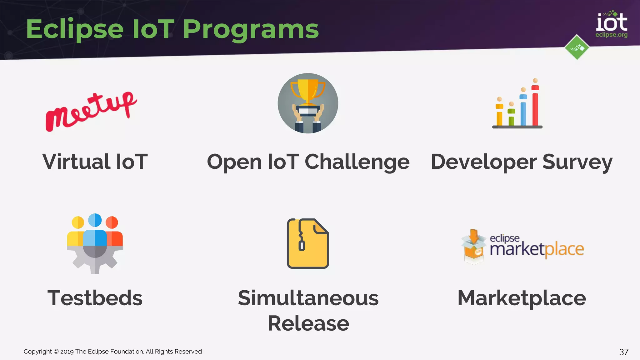 Copyright © 2019 The Eclipse Foundation. All Rights Reserved
Eclipse IoT Programs
37
Virtual IoT Open IoT Challenge Developer Survey
Testbeds Simultaneous
Release
Marketplace
 