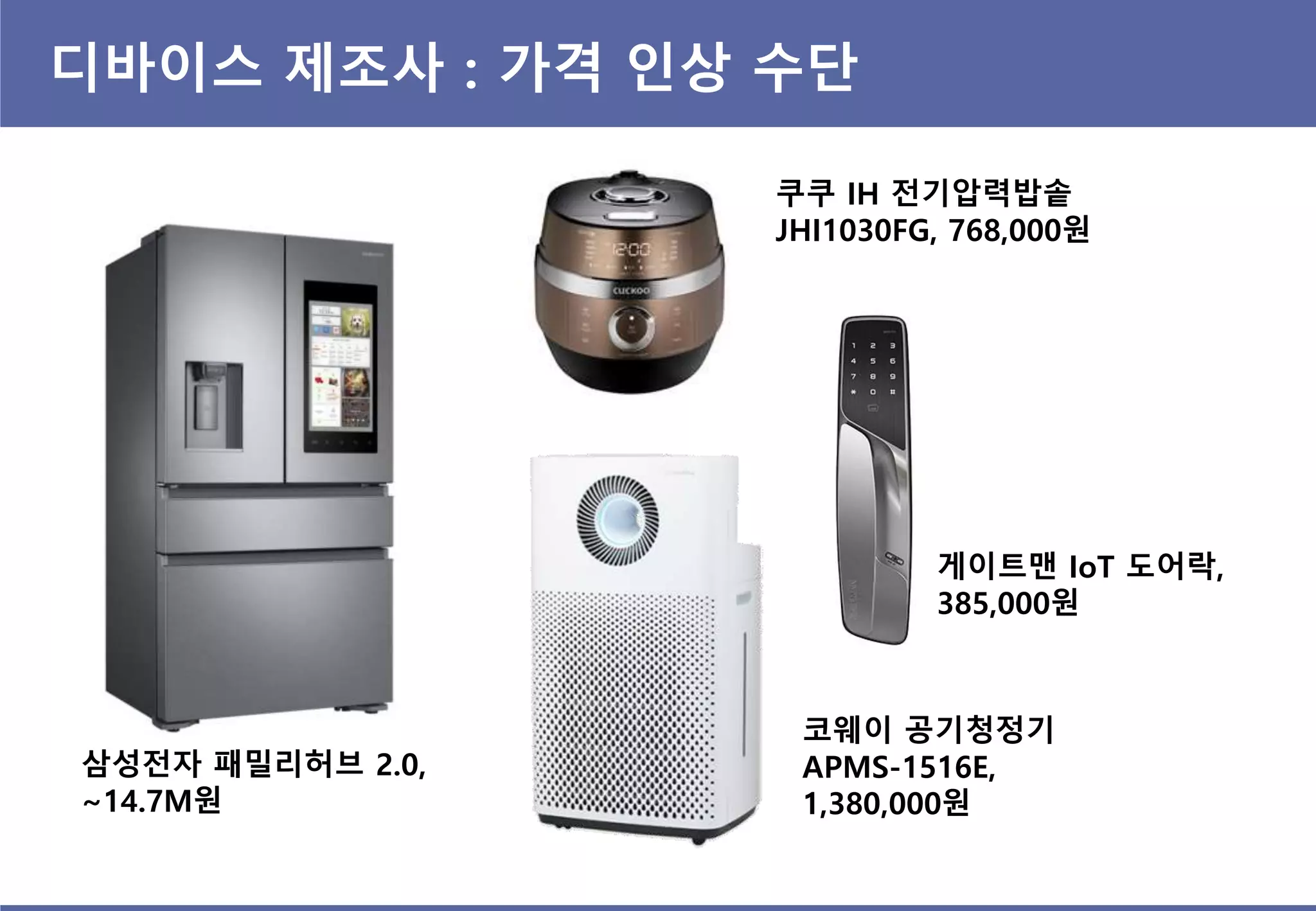 디바이스 제조사 : 가격 인상 수단
삼성전자 패밀리허브 2.0,
~14.7M원
쿠쿠 IH 전기압력밥솥
JHI1030FG, 768,000원
코웨이 공기청정기
APMS-1516E,
1,380,000원
게이트맨 IoT 도어락,
385,000원
 
