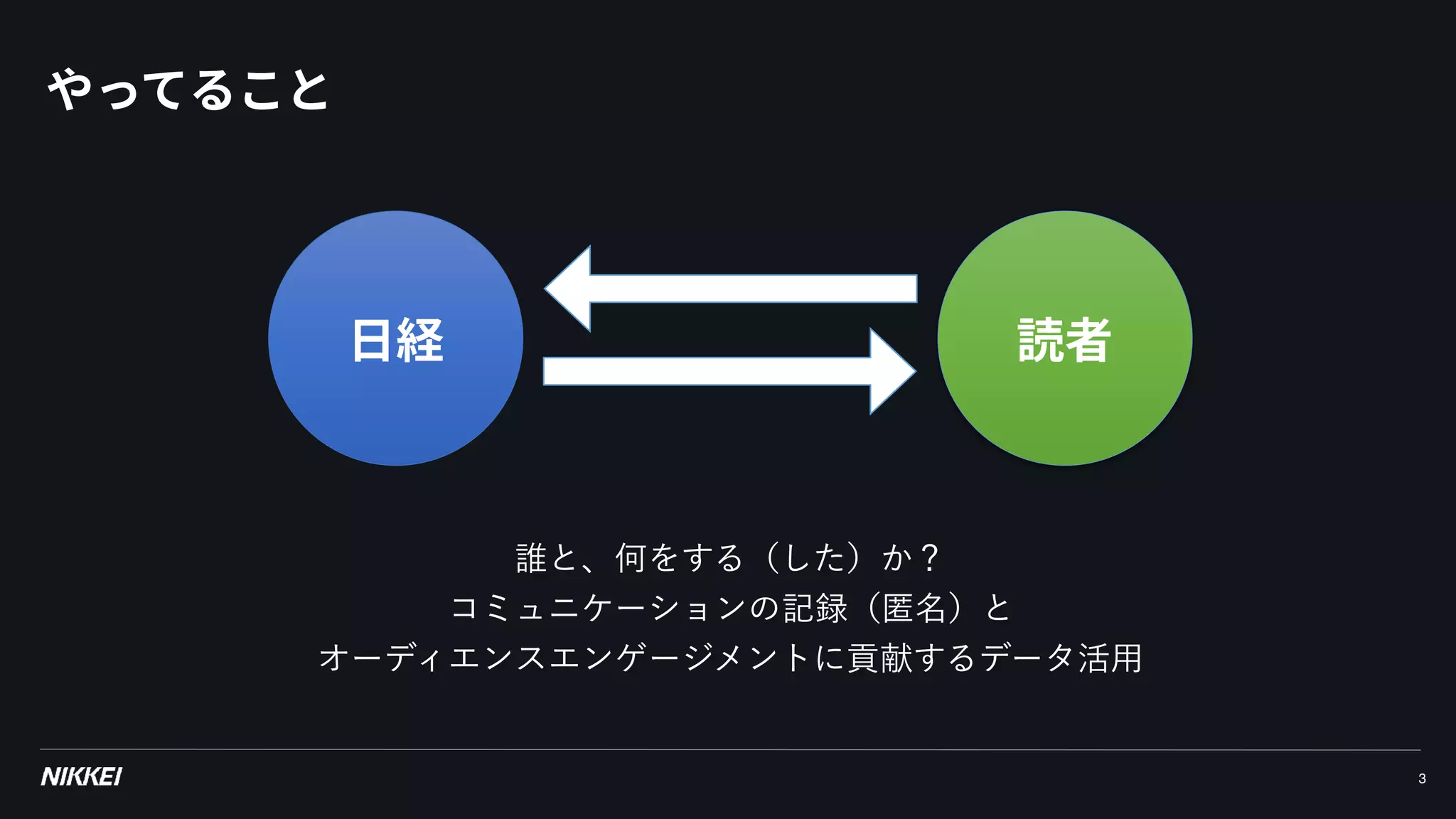 やってること
3
⽇経 読者
 