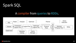 Spark SQL
10
A compiler from queries to RDDs.
 