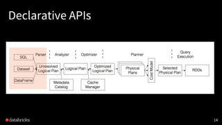 Declarative APIs
14
 
