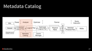 Metadata Catalog
17
 
