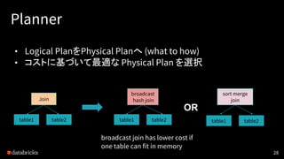 Planner
• Logical PlanをPhysical Planへ (what to how)
• コストに基づいて最適な Physical Plan を選択
28
table1 table2
Join
broadcast
hash j...