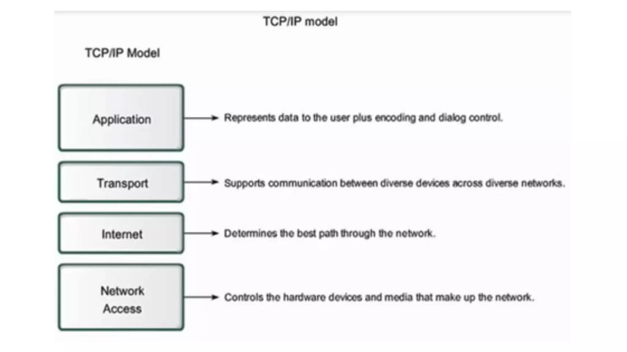 TCP-IP PROTOCOL | PPT