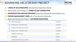 ADVANCING VAL-D’OR EAST PROJECT
17
1.4MOZ OF GOLD RESOURCE with Significant Exploration Upside
District-Scale Land Package in a WORLD CLASS JURISDICTION
AGGRESSIVE EXPLORATION PROGRAM Underway to Expand the Existing Resources
PROVEN MANAGEMENT TEAM with a Track Record of Execution
Advancing Val-d’Or East Project – UPCOMING MILESTONES
District Consolidation Completed
83,000 metres - 2017 Drill Program Completed
Updated NI 43-101 Resource Estimate Completed
85,000 metres – 2018 Drill Program Completed
2019 Winter Drill Program Ongoing
Drill Results Ongoing
Updated NI 43-101 Resource Estimate Ongoing
 