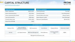 CAPITAL STRUCTURE
and Financial Information
ANALYST COVERAGE
Canaccord Genuity Tom Gallo
Cormark Securities Tyron Breytenbach
Industrial Alliance Securities George Topping
Mackie Research Capital Stuart McDougall
Macquarie Capital Markets Michael Gray
PROBE METALS INC.
Market capitalization $110.6 million
Shares outstanding (basic) 110.6 million
Shares outstanding (fully diluted) 127.8 million
Cash and Investments ~$28 million
52 week trading range $1.49 - $0.91
Recent Price (27/03/19) $1.00
TOP SHAREHOLDERS
Goldcorp (~14%)
Caisse de dépôt et
placement du Québec
AGF Investments Libra Advisors Kingsley Advisors Windermere Capital
Van Eck U.S. Global Investors BMO Asset Management Picton Mahoney
Fonds de solidarité
FTQ
SIDEX
Management and Directors (~6%)
6
 