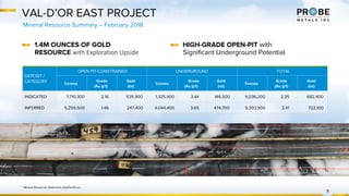 VAL-D’OR EAST PROJECT
Mineral Resource Summary – February 2018
9
1.4M OUNCES OF GOLD
RESOURCE with Exploration Upside
HIGH-GRADE OPEN-PIT with
Significant Underground Potential
DEPOSIT /
CATEGORY
OPEN PIT-CONSTRAINED UNDERGROUND TOTAL
Tonnes
Grade
(Au g/t)
Gold
(oz)
Tonnes
Grade
(Au g/t)
Gold
(oz)
Tonnes
Grade
(Au g/t)
Gold
(oz)
INDICATED 7,710,300 2.16 535,900 1,325,900 3.44 146,500 9,036,200 2.35 682,400
INFERRED 5,259,500 1.46 247,400 4,044,400 3.65 474,700 9,303,900 2.41 722,100
* Mineral Resources Statement, GeoPointCom
 