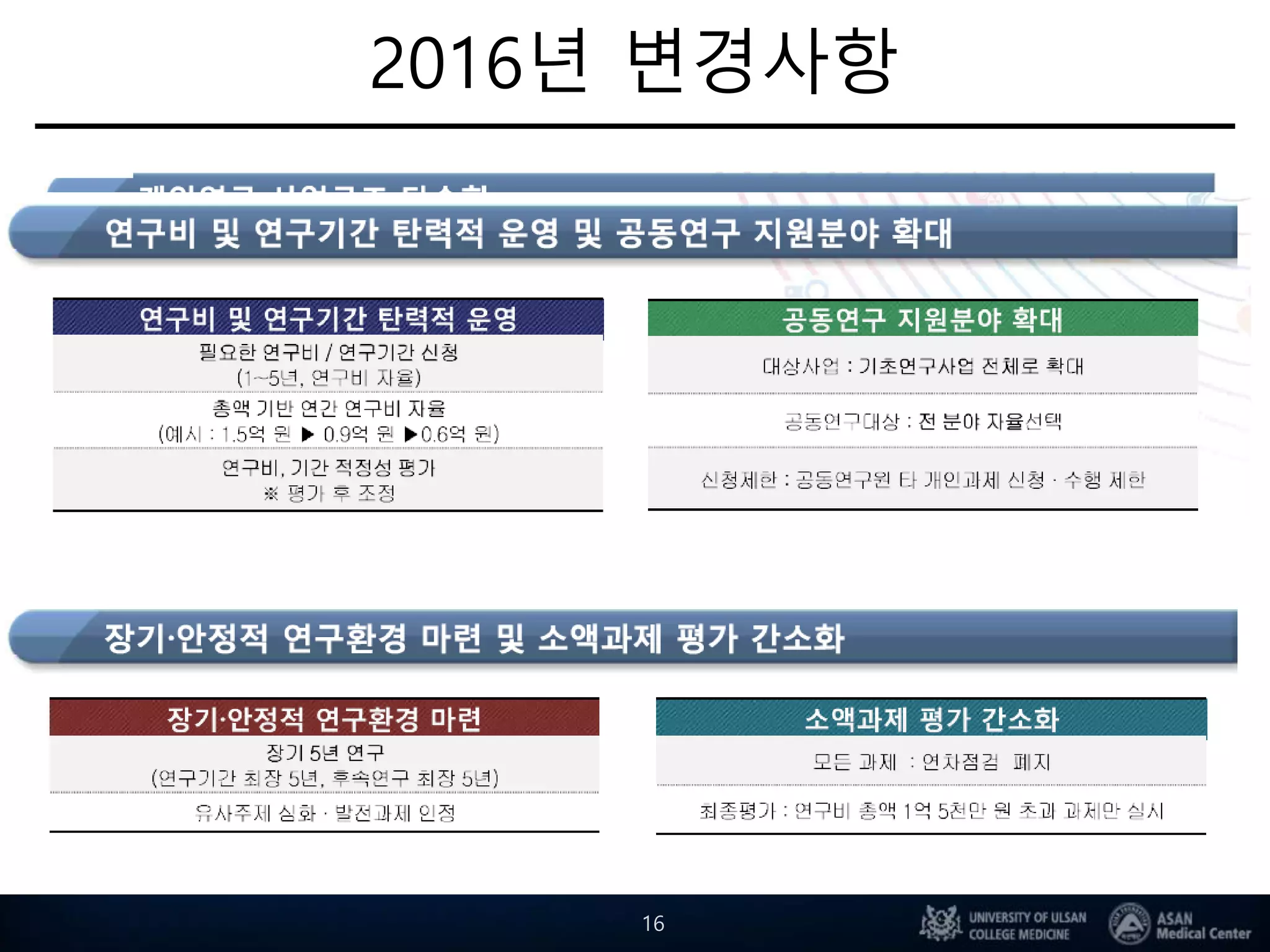 2016년 변경사항
16
 