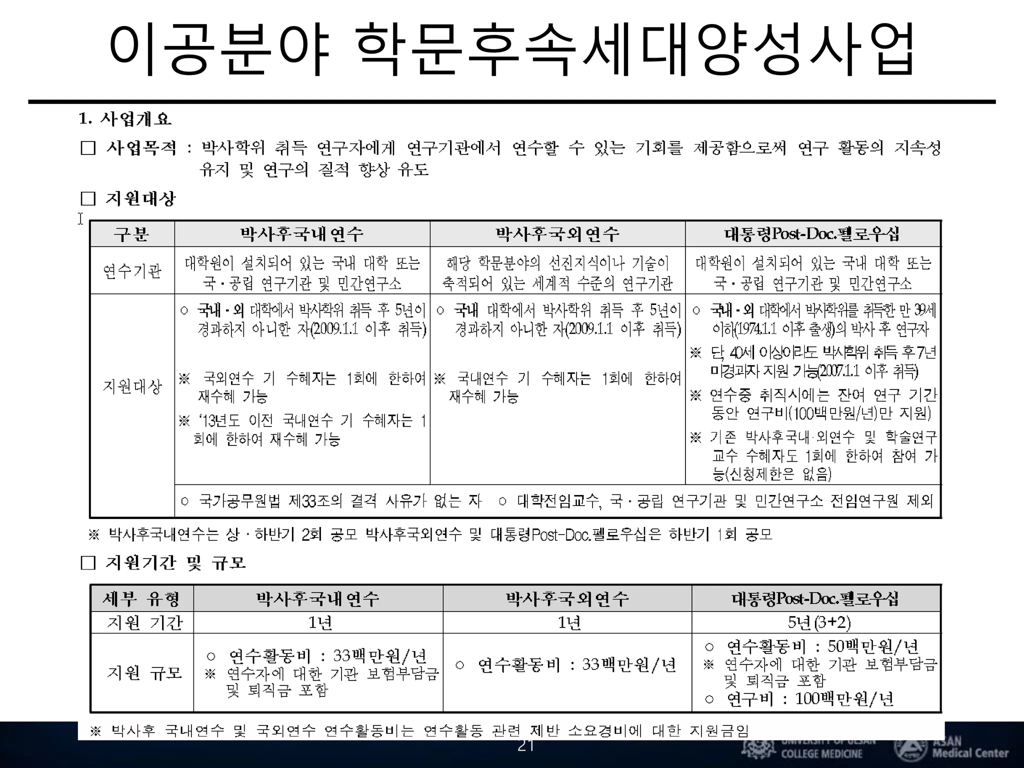 이공분야 학문후속세대양성사업
21
 