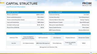 CAPITAL STRUCTURE
and Financial Information
PROBE METALS INC.
Market capitalization $108.4 million
Shares outstanding (basic) 110.6 million
Shares outstanding (fully diluted) 127.7 million
Cash and Investments ~$28 million
52 week trading range $1.49 - $0.91
Recent Price (13/04/19) $0.94
TOP SHAREHOLDERS
Goldcorp (~14%)
Caisse de dépôt et
placement du Québec
AGF Investments Libra Advisors Kingsley Advisors Windermere Capital
Van Eck U.S. Global Investors BMO Asset Management Picton Mahoney
Fonds de solidarité
FTQ
SIDEX
Management and Directors (~6%)
6
ANALYST COVERAGE
Canaccord Genuity Tom Gallo
Cormark Securities Tyron Breytenbach
Industrial Alliance Securities George Topping
Mackie Research Capital Stuart McDougall
Macquarie Capital Markets Michael Gray
Sprott Capital Partners Brock Salier
BMO Capital Markets Andrew Mikitchook
 