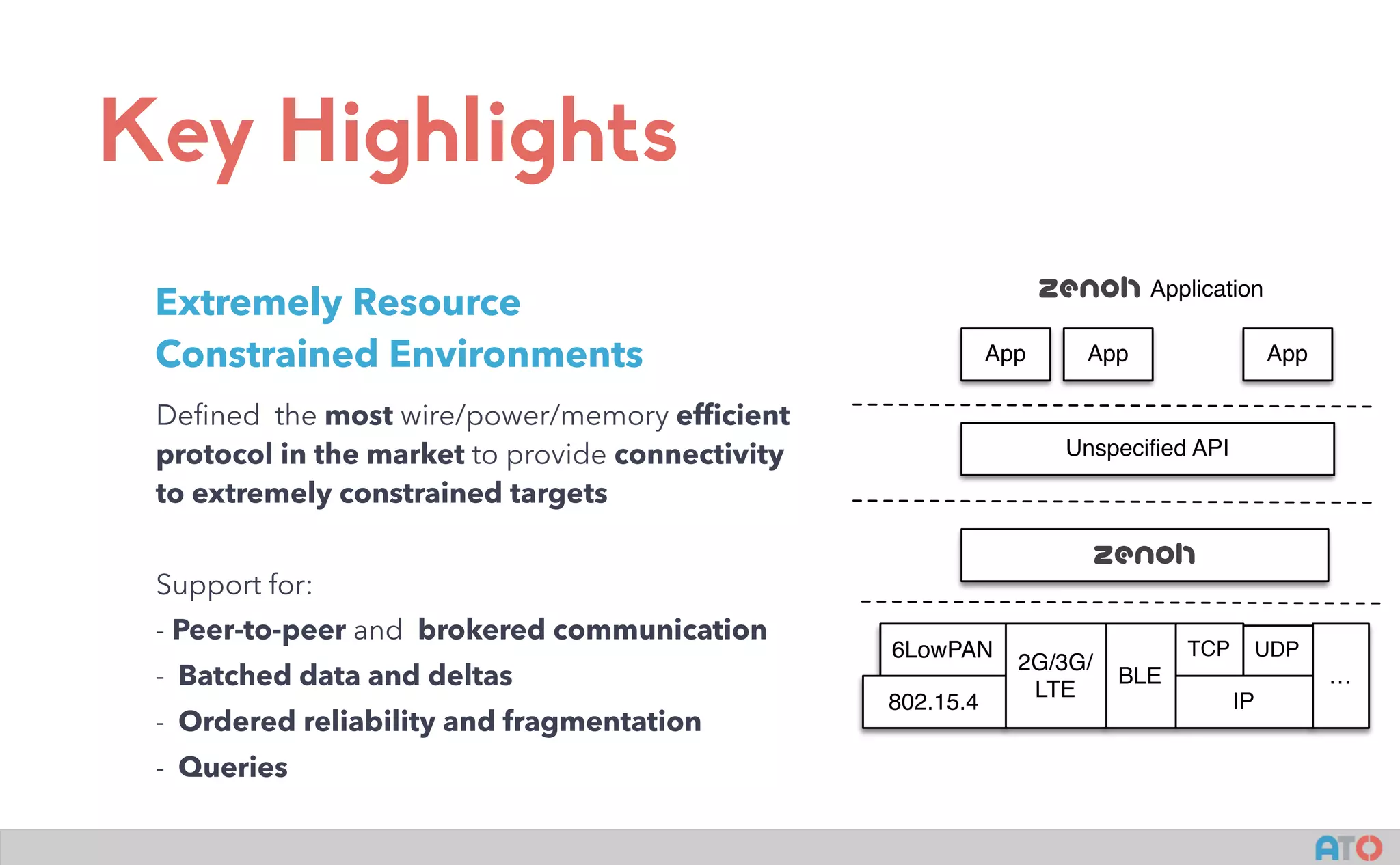 Key Highlights
Extremely Resource
Constrained Environments
Defined the most wire/power/memory efficient
protocol in the market to provide connectivity
to extremely constrained targets
Support for:
- Peer-to-peer and brokered communication
- Batched data and deltas
- Ordered reliability and fragmentation
- Queries
zenoh
zenoh
6LowPAN
802.15.4
BLE
2G/3G/
LTE
Unspeciﬁed API
App App App
…
Application
TCP UDP
IP
 