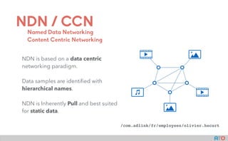 zenoh -- the ZEro Network OverHead protocol | PDF