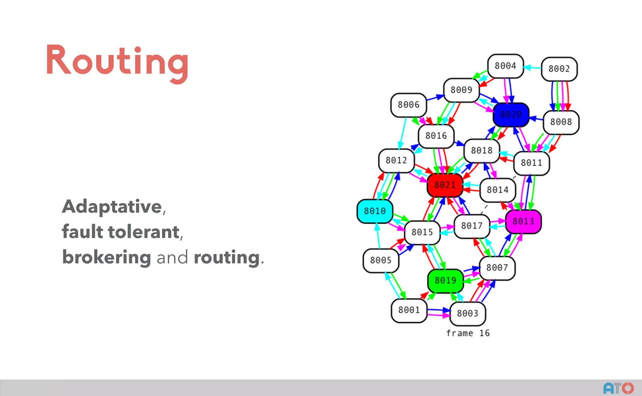 Routing
Adaptative,
fault tolerant,
brokering and routing.
 