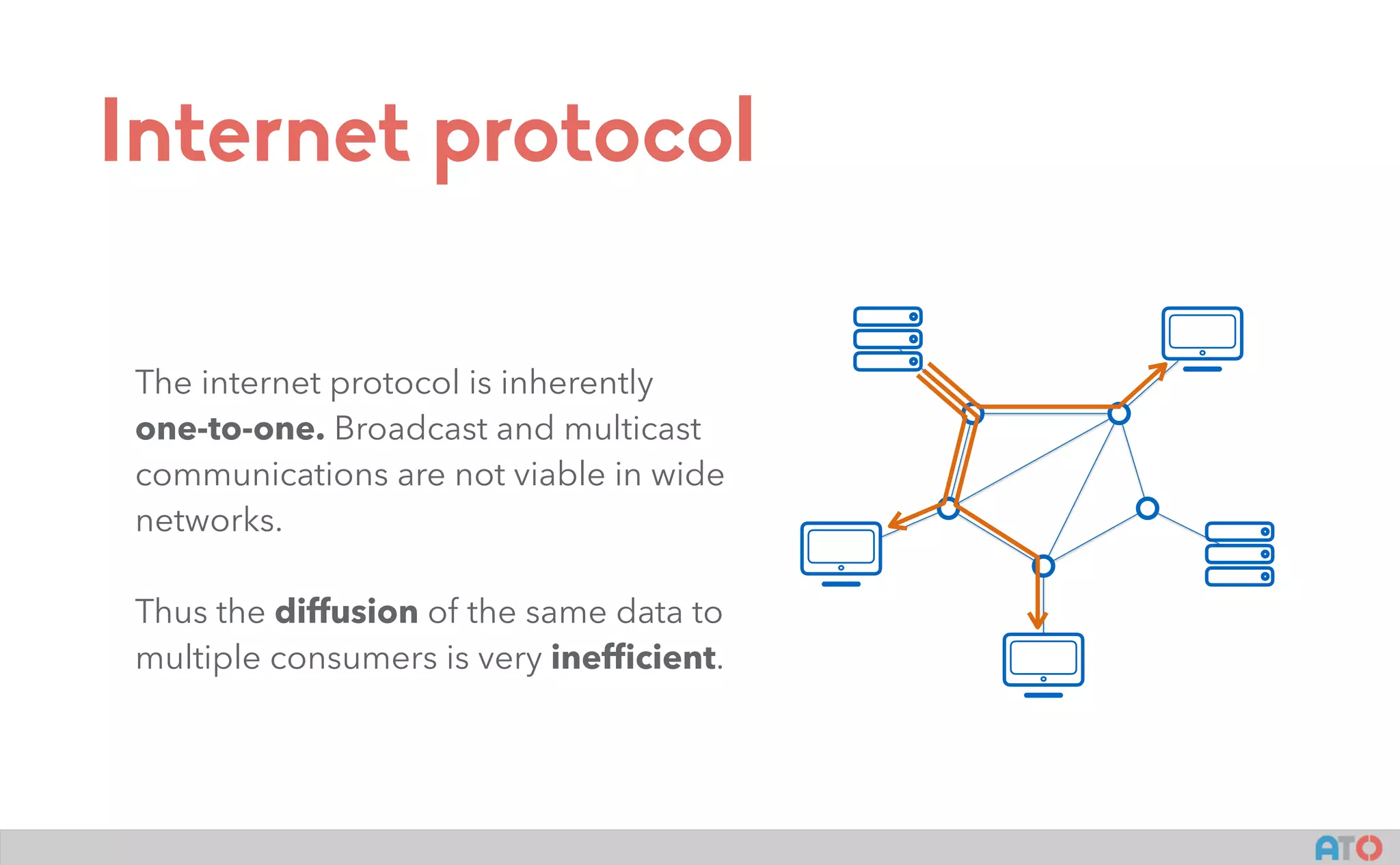 Internet protocol
The internet protocol is inherently
one-to-one. Broadcast and multicast
communications are not viable in wide
networks.
Thus the diffusion of the same data to
multiple consumers is very inefﬁcient.
 