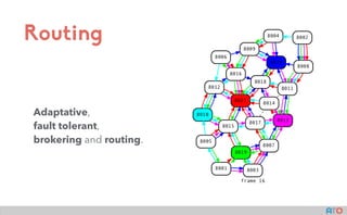 zenoh -- the ZEro Network OverHead protocol | PDF