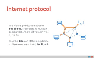 zenoh -- the ZEro Network OverHead protocol | PDF