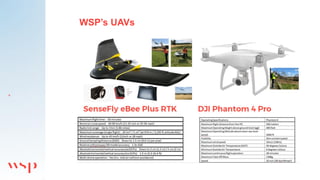Matt Byerly - The Use of Unmanned Aerial Vehicles (UAVs - i.e. Drones ...