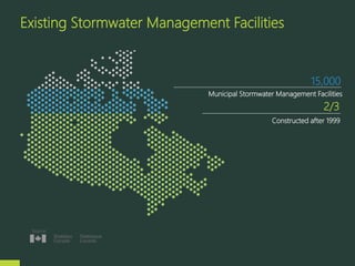 Existing Stormwater Management Facilities
Source:
15,000
Municipal Stormwater Management Facilities
2/3
Constructed after 1999
 