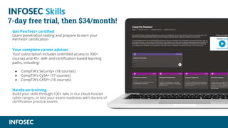 PenTest+: Everything you need to know about CompTIA’s new certification ...