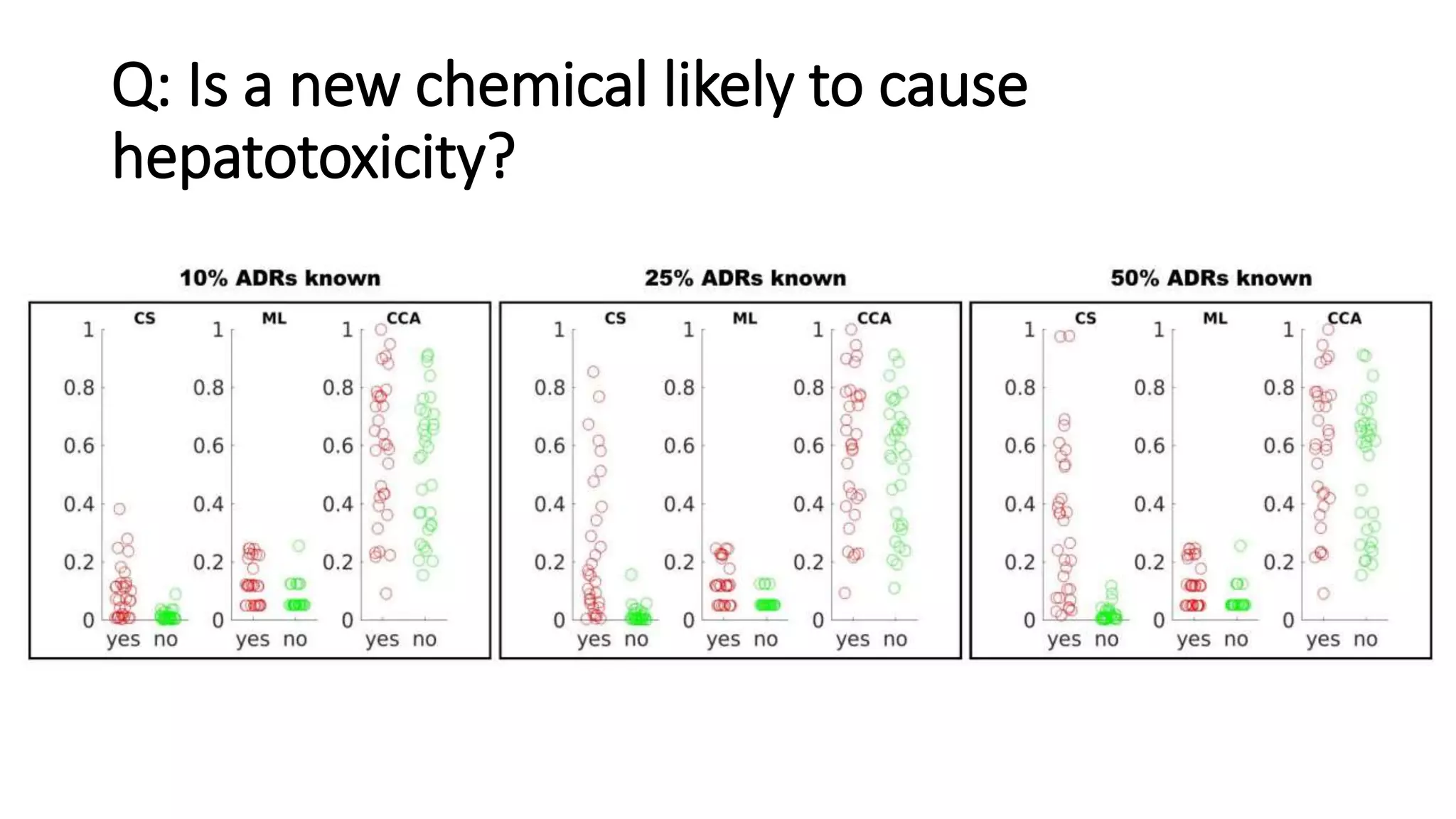 Q: Is a new chemical likely to cause
hepatotoxicity?
 