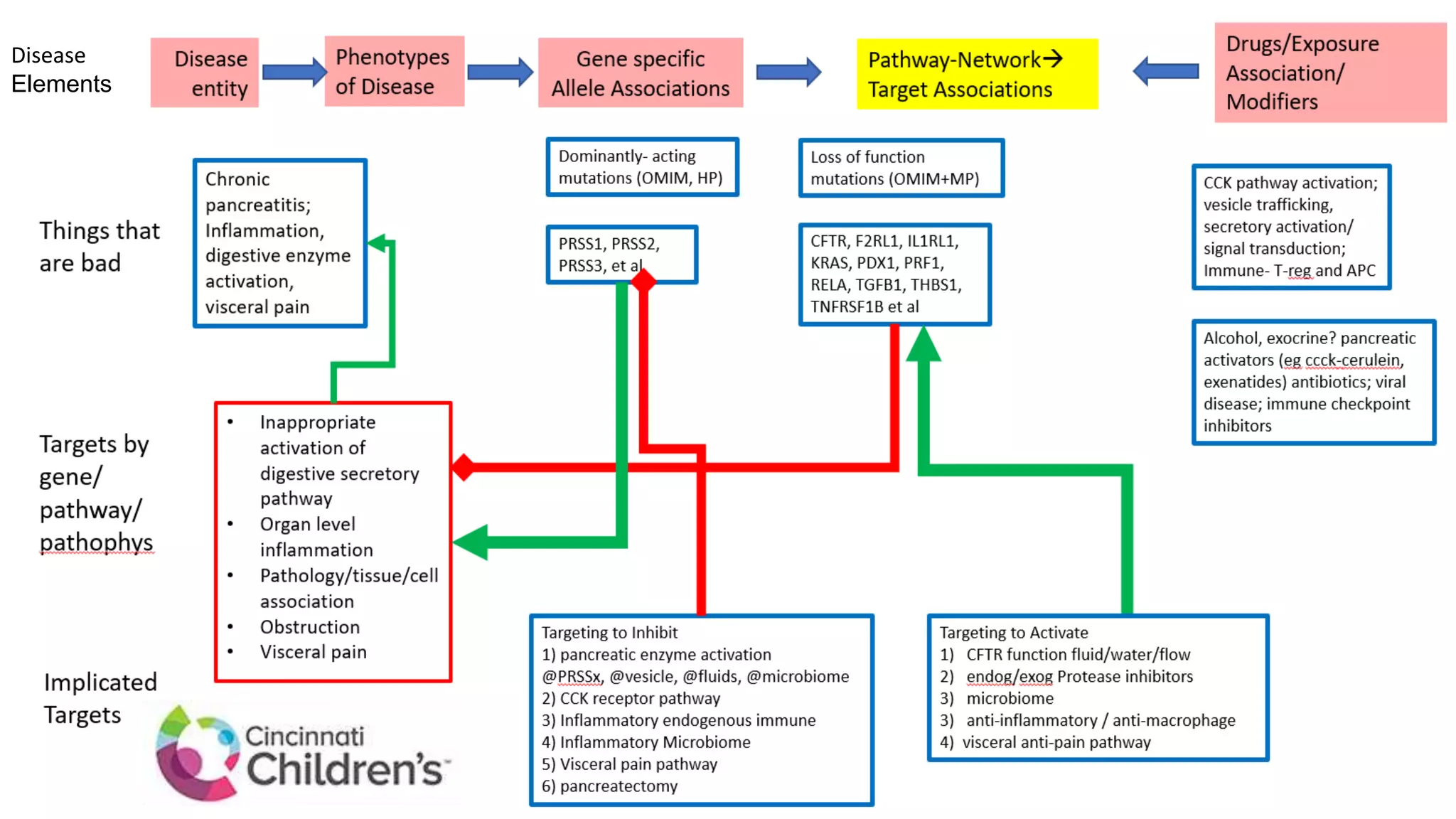 21.06.2019
Disease
Elements
 