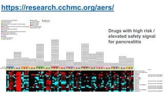 https://research.cchmc.org/aers/
Drugs with high risk /
elevated safety signal
for pancreatitis
 