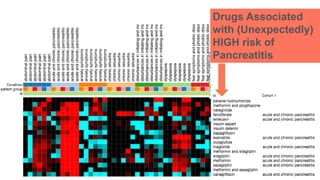 Drugs Associated
with (Unexpectedly)
HIGH risk of
Pancreatitis
 
