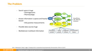 The Problem
21
- Search space is huge
- Chemogenomic
- Pharmacologic
- Known information is sparse and heavily
biased
- Only positive measurements
- Possible data sources huge
- Multidomain multilevel information
Yella J, Yaddanapudi S, Wang Y, Jegga A. Changing trends in computational drug repositioning. Pharmaceuticals. 2018 Jun;11(2):57.
 