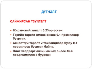 ДҮГНЭЛТ
САЙЖИРСАН ҮЗҮҮЛЭЛТ
 Жирэмсний хяналт 0.2%-р өссөн
 Гэрийн төрөлт өмнөх оноос 0.1 промилоор
буурсан.
 Хяналтгүй төрөлт 2 тохиолдлоор буюу 0.1
промилоор буурсан байна.
 Нийт халдварт өвчин өмнөх оноос 46.4
продицимилээр буурсан
 