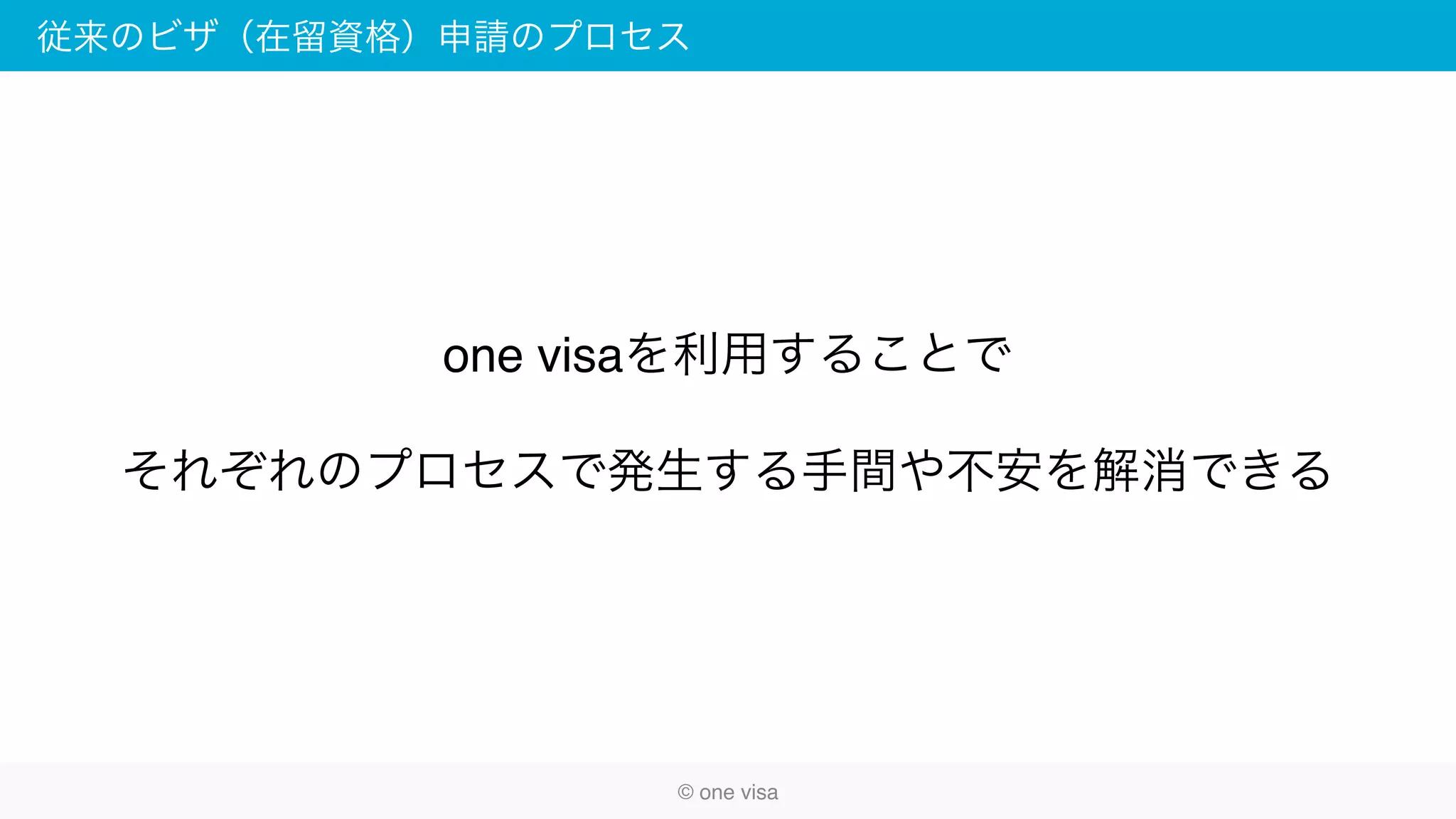 従来のビザ（在留資格）申請のプロセス
one visaを利用することで
それぞれのプロセスで発生する手間や不安を解消できる
© one visa
 
