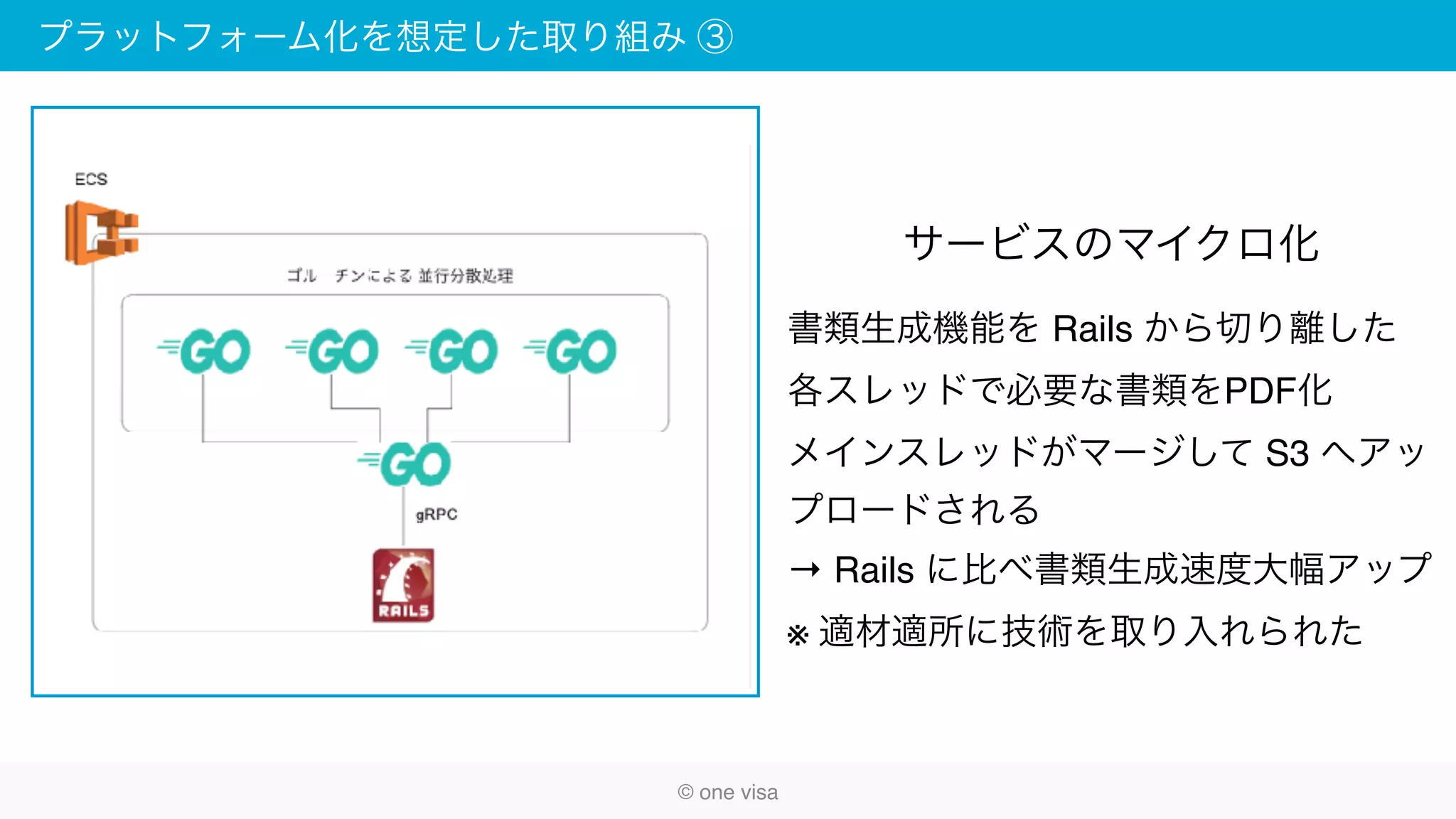 プラットフォーム化を想定した取り組み ③
© one visa
サービスのマイクロ化
書類生成機能を Rails から切り離した
各スレッドで必要な書類をPDF化
メインスレッドがマージして S3 へアッ
プロードされる
→ Rails に比べ書類生成速度大幅アップ
※ 適材適所に技術を取り入れられた
 