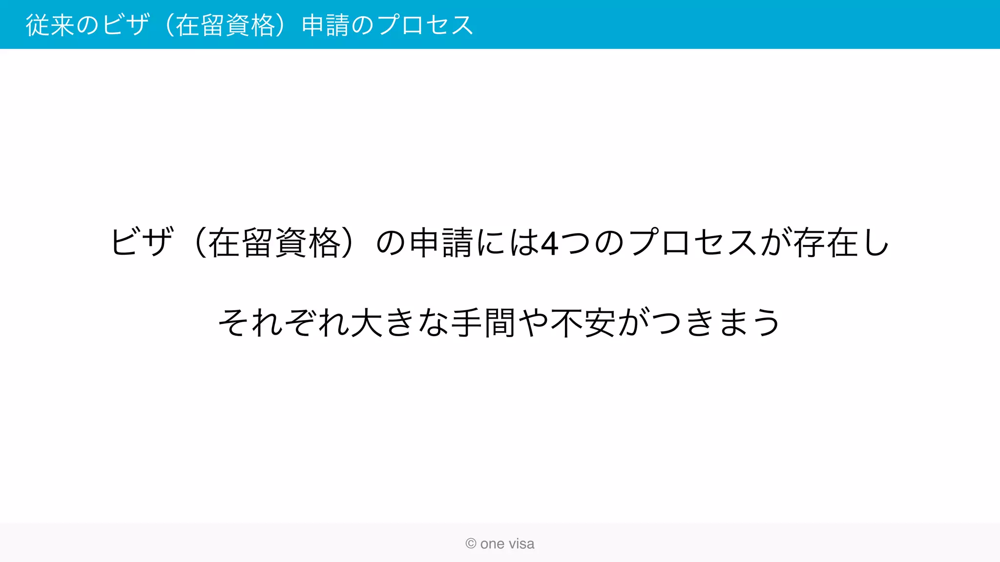従来のビザ（在留資格）申請のプロセス
ビザ（在留資格）の申請には4つのプロセスが存在し
それぞれ大きな手間や不安がつきまう
© one visa
 