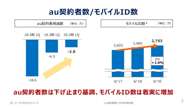年3月期第1四半期決算プレゼンテーション 年3月期第1四半期決算プレゼンテーション
