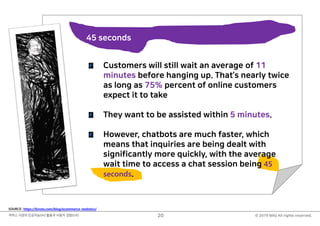 © 2019 Billy All rights reserved.커머스 시장의 인공지능(AI) 활용과 사용자 경험(UX) 20
불금 때 뭐하셨어요?
저는 저녁 11시 즈음에
아시는 분에게 다음과 같은
질문을 받고 있었습니다.
“치매환자를 위해서 인공지능이
무엇을 할 수 있을까요?”
SOURCE: https://kinsta.com/blog/ecommerce-statistics/
45 seconds
Customers will still wait an average of 11
minutes before hanging up. That’s nearly twice
as long as 75% percent of online customers
expect it to take
They want to be assisted within 5 minutes.
However, chatbots are much faster, which
means that inquiries are being dealt with
significantly more quickly, with the average
wait time to access a chat session being 45
seconds.
 