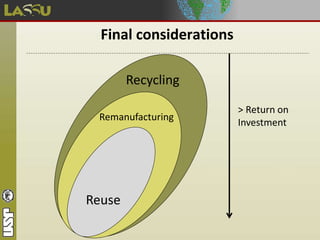 Remanufacturing
Reuse
Recycling
> Return on
Investment
Final considerations
 