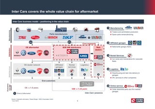 Non Deal Roadshow Presentation | PDF