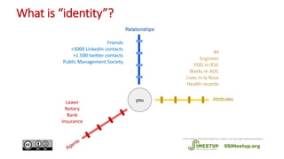 What is “identity”?
49
Engineer
PDD in IESE
Works in AOC
Lives in la Roca
Health records
Friends
+3000 Linkedin contacts
+...