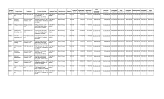 Project
Number
Project Name Customer Primary Building Measure Type Manufacturer Capacity
Capacity
Units
Application
Received
Application
Approved
Total
Committed
Incentives
Total Paid
Incentives
Committed
Incentive 1
Paid
Incentive 1
Committed
Incentive 2
Paid Incentive
2
Committed
Incentive 3
Paid
Incentive 3
52479 AT&T Services,
Inc.
AT&T Services, Inc. AT&T Services, Inc. - 200
S. Laurel Ave. -
Middletown, NJ 07748
Fuel Cell All
Electric
Bloom Energy 1000 KW 12/6/2014 7/24/2015 $2,000,000.00 $2,000,000.00 $600,000.00 $600,000.00 $1,200,000.00 $1,200,000.00 $200,000.00 $200,000.00
52482 Wal-Mart
Woodbury
2015 ESA Project
Company, LLC
Wal-Mart Woodbury - 820
Cooper Street - Woodbury,
NJ 08096
Fuel Cell All
Electric
Bloom Energy 300 KW 6/9/2015 2/11/2016 $900,000.00 $900,000.00 $270,000.00 $270,000.00 $540,000.00 $540,000.00 $90,000.00 $90,000.00
52485 Kellogg Company Kellogg Company
FSC
Kellogg Company - 322
South Egg Harbor Road -
Hammonton, NJ 08037
Fuel Cell All
Electric
Bloom Energy 750 KW 11/7/2015 7/9/2016 $2,000,000.00 $2,000,000.00 $600,000.00 $600,000.00 $1,200,000.00 $1,200,000.00 $200,000.00 $200,000.00
52491 Credit Suisse
Securities, LLC
Credit Suisse LLC
(NY)
Credit Suisse Securities,
LLC - 700 College Road -
Plainsboro, NJ 08536
Fuel Cell All
Electric
Bloom Energy 750 KW 6/13/2015 2/11/2016 $2,000,000.00 $2,000,000.00 $600,000.00 $600,000.00 $1,200,000.00 $1,200,000.00 $200,000.00 $200,000.00
52493 Freemall
Associates, LLC
Freemall Associates,
LLC
Freemall Associates, LLC -
3710 Route 9 - Freehold,
NJ 07728
Fuel Cell All
Electric
Bloom Energy 1000 KW 11/14/2015 7/9/2016 $2,000,000.00 $2,000,000.00 $600,000.00 $600,000.00 $1,200,000.00 $1,200,000.00 $200,000.00 $200,000.00
52499 Wal-Mart Mays
Landing
2015 ESA Project
Company, LLC
Wal-Mart Mays Landing -
4620 Black Horse Pike -
Mays Landing, NJ 08330
Fuel Cell All
Electric
Bloom Energy 200 KW 6/9/2015 9/18/2015 $600,000.00 $600,000.00 $180,000.00 $180,000.00 $360,000.00 $360,000.00 $60,000.00 $60,000.00
52506 AT&T Services,
Inc.
AT&T Services, Inc. AT&T Services, Inc. - 200
S. Laurel Ave - Middletown,
NJ 07748
Fuel Cell All
Electric
Bloom Energy 1000 KW 5/1/2014 10/1/2014 $2,000,000.00 $2,000,000.00 $600,000.00 $600,000.00 $1,200,000.00 $1,200,000.00 $200,000.00 $200,000.00
52510 Wal-Mart -
Turnersville
2015 ESA Project
Company, LLC
Wal-Mart - Turnersville -
3501 Route 42 -
Turnersville, NJ 08012
Fuel Cell All
Electric
Bloom Energy 250 KW 6/9/2015 9/18/2015 $750,000.00 $750,000.00 $225,000.00 $225,000.00 $450,000.00 $450,000.00 $75,000.00 $75,000.00
52511 Wal-Mart
Williamstown
2015 ESA Project
Company, LLC
Wal-Mart Williamstown -
East 1840 South Black
Horse Pike - Williamstown,
NJ 08094
Fuel Cell All
Electric
Bloom Energy 200 KW 6/9/2015 2/11/2016 $600,000.00 $600,000.00 $180,000.00 $180,000.00 $360,000.00 $360,000.00 $60,000.00 $60,000.00
52513 AT&T Inc. -
Trenton
2015 ESA Project
Company, LLC
AT&T Inc. - Trenton - 1300
Whitehorse-Hamilton Sq -
Trenton, NJ 08690
Fuel Cell All
Electric
Bloom Energy 700 KW 8/28/2015 3/28/2016 $1,972,775.00 $1,972,775.00 $591,832.50 $591,832.50 $1,183,665.00 $1,183,665.00 $197,277.50 $197,277.50
52514 Macerich Deptford
LLC
Macerich Deptford
LLC
Macerich Deptford LLC -
1750 Deptford Center
Road - Deptford, NJ 08096
Fuel Cell All
Electric
Bloom Energy 750 KW 11/14/2015 7/9/2016 $2,000,000.00 $2,000,000.00 $600,000.00 $600,000.00 $1,200,000.00 $1,200,000.00 $200,000.00 $200,000.00
52555 AT&T Services,
Inc.
AT&T Services, Inc. AT&T Services, Inc. - 175
W. Main St. - Freehold, NJ
07728
Fuel Cell All
Electric
Bloom Energy 600 KW 5/1/2014 10/1/2014 $1,800,000.00 $1,800,000.00 $540,000.00 $540,000.00 $1,080,000.00 $1,080,000.00 $180,000.00 $180,000.00
 