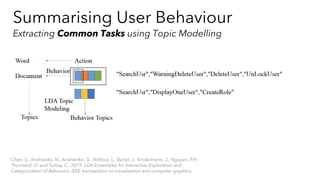 Summarising User Behaviour
Extracting Common Tasks using Topic Modelling
Chen, S., Andrienko, N., Andrienko, G., Adilova, L., Barlet, J., Kindermann, J., Nguyen, P.H.,
Thonnard, O. and Turkay, C., 2019. LDA Ensembles for Interactive Exploration and
Categorization of Behaviors. IEEE transactions on visualization and computer graphics.
 
