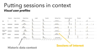 Putting sessions in context
Visual user profiles
Historic data context
Sessions of interest
 