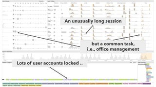 An unusually long session
but a common task,
i.e., office management
Lots of user accounts locked ..
 